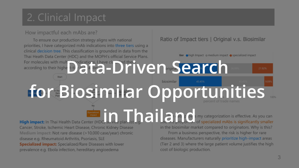 Personal project: A Data-Driven Search for Biosimilar Opportunities in Thailand